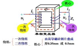 变压器的制作原理及应用和参数解析
