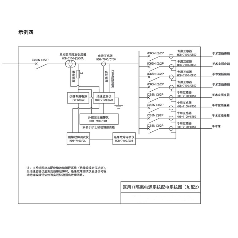医用IT隔离电源系统